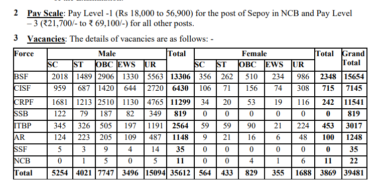 SSC GD Constable Vacancy 2024