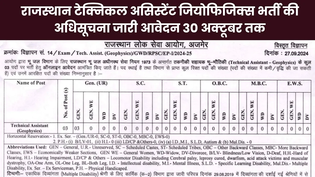 RPSC Technical Assistant Geophysics Recruitment 2024