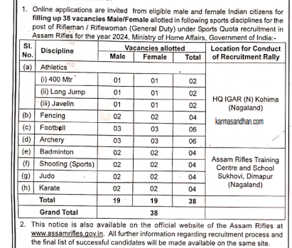 Assam Rifles Sports Quota Recruitment 2024 Details